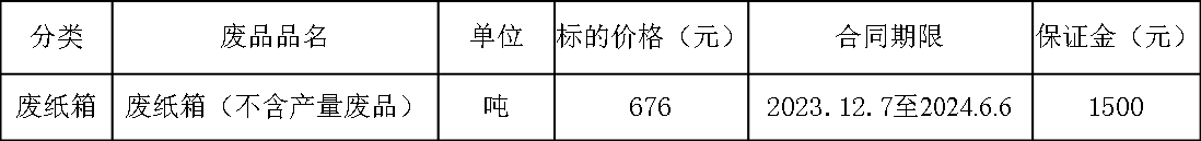 废纸箱.png