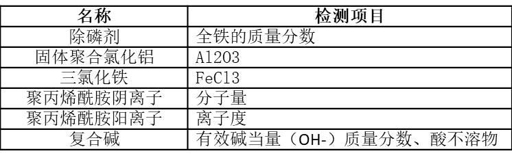 检测项目.jpg