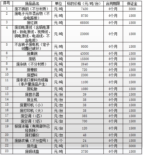 再生资源07.15.jpg