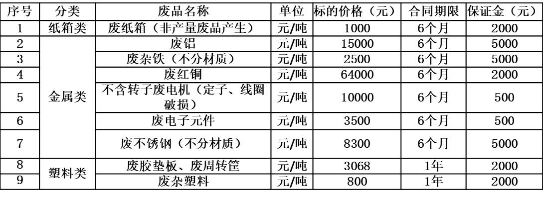 郑州双汇废旧物资.jpg