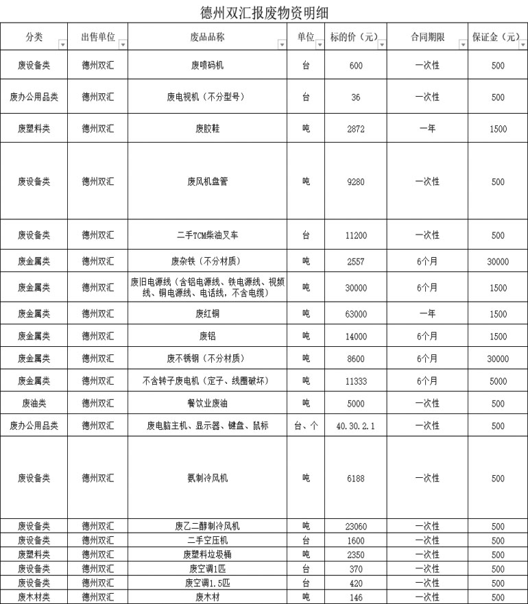 德州双汇废旧物资.jpg