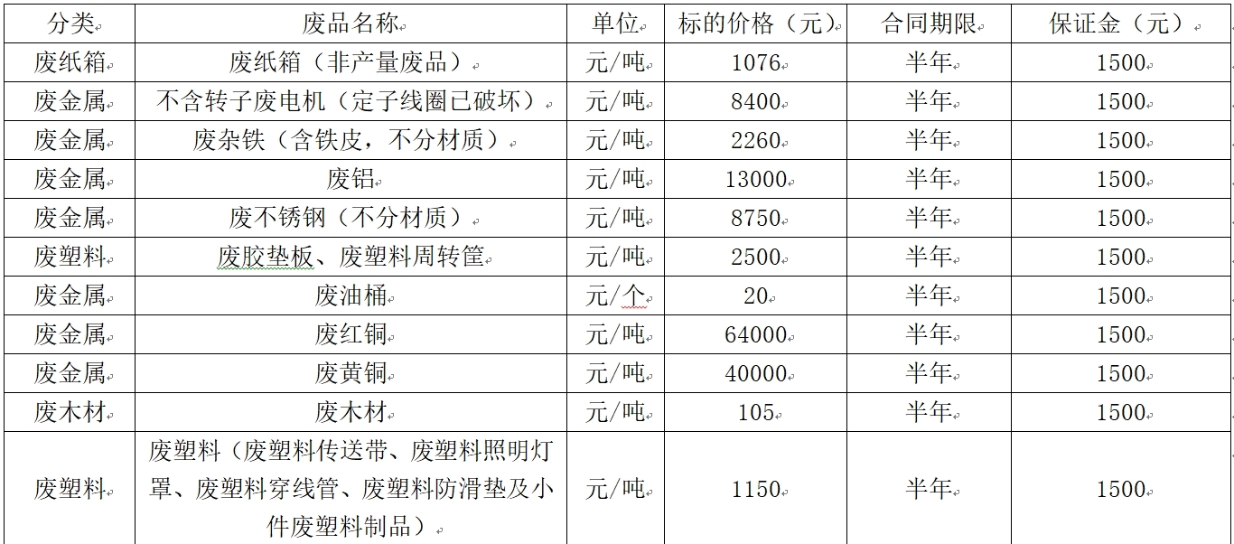 芜湖双汇废旧物资.jpg